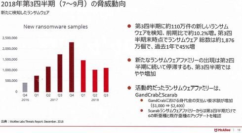 新たに検知したランサムウェア