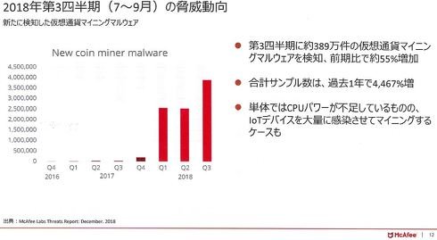 新たに検知した仮想通貨マイニングマルウェア
