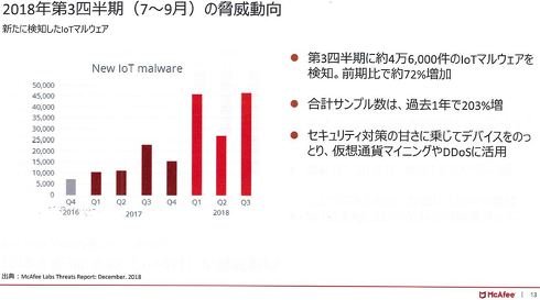 新たに検知したIoTマルウェア