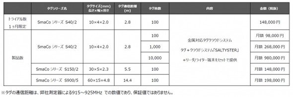 「SmaCoクラウド」製品概要