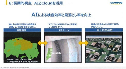 AIとクラウドの活用について（出典：オリンパス）