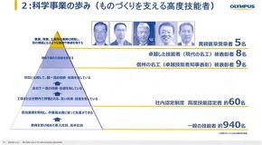 オリンパスのモノづくりを支える高度技能者