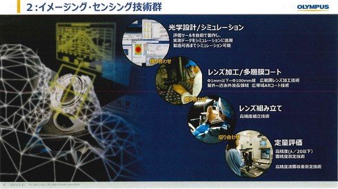 アナログなすり合わせ技術からデジタルによるすり合わせ技術へと進化、発展するオリンパスのモノづくり（出典：オリンパス）