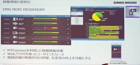 工作機械の稼働状況を見える化する「DMG MORI MESSENGER」について