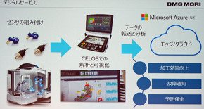 センサーデータの活用（1）