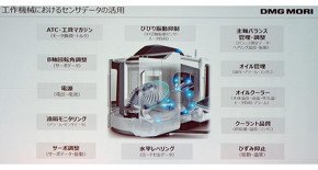 センサーデータの活用（2）