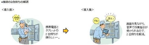 機材の2台持ちの解消