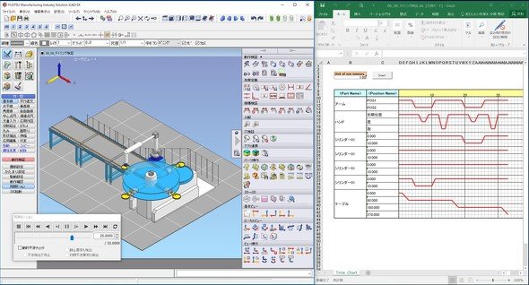 「Excel」で作成したタイムチャートと連動させたタイミング検証中の操作画面