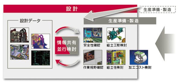 設計情報を活用したデジタル立会い　※富士通の公式Webサイトより