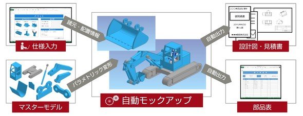 「FUJITSU Manufacturing Industry Solution 自動設計pro for iCAD」