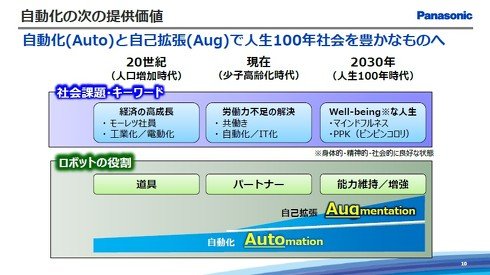 パナソニックが考える「自動化（Automation）」の次の提供価値について