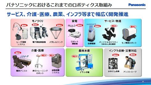 パナソニックによるこれまでのロボティクスの取り組みについて