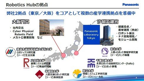 Robotics Hubの拠点について
