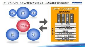 オープンイノベーションと技術プラットフォームの両輪でロボット開発の高速化を図る