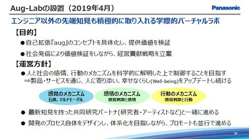 2019年4月に学際的バーチャルラボ「Aug-Lab」を開設する計画