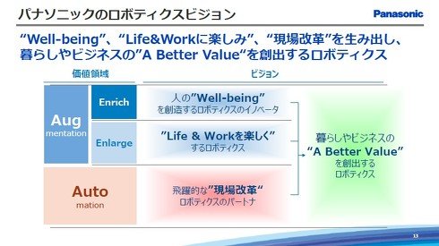パナソニックのロボティクスビジョンについて