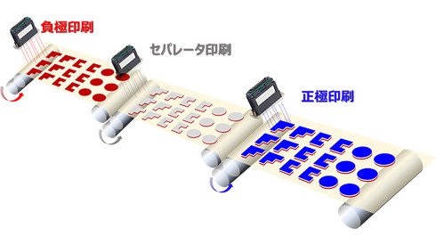 二次電池のデジタル印刷製造の概念図