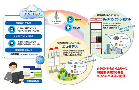 西鉄グループおよび安川情報システムによる実証実験の概要