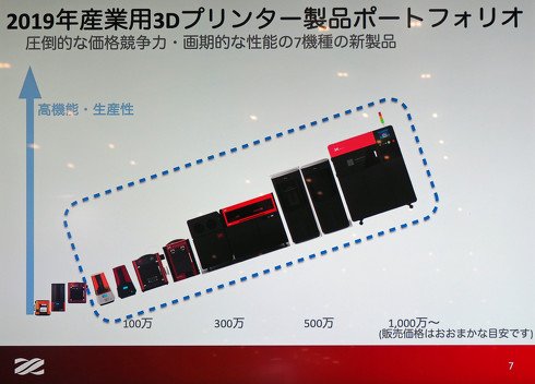 XYZプリンティングジャパンが掲げる2019年産業用3Dプリンタ製品ポートフォリオ