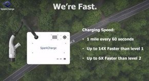 SparkChargeのポータブル高速充電ユニットによる充電速度について