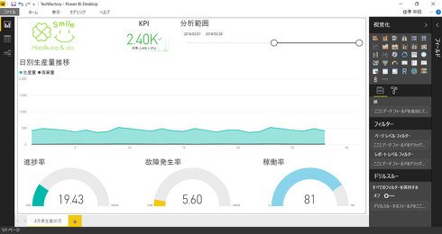 図1　セルフサービスBIツールの例（Microsoft：Power BI Desktop）