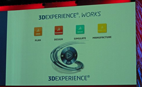 「3DEXPERIENCE.WORKS」戦略
