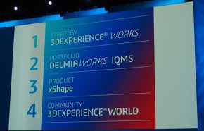 SOLIDWORKS World 2019で発表された4つのテーマ