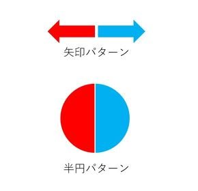 蛇口の拡大画像（赤と青の半円）