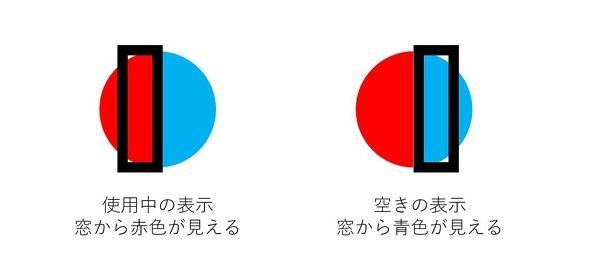 使用中と空きの表示