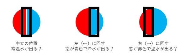 蛇口のパターン