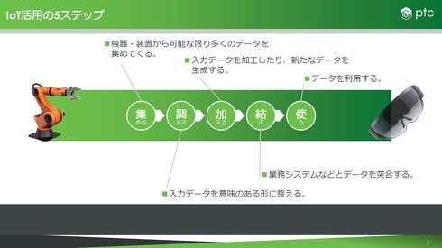 IoT活用における5つのステップ