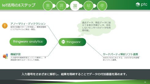 加える：4つのデータが利用可能に