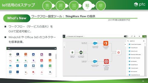 ワークフロー設定ツール「ThingWorx Flow」