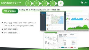 Mashup 2.0とPTC Design System