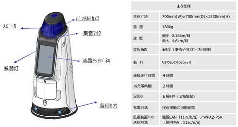 警備員協働型警備ロボット「REBORG-Z」の主な仕様