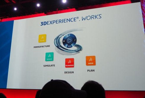新戦略「3DEXPERIENCE.WORKS」に関する説明スライド
