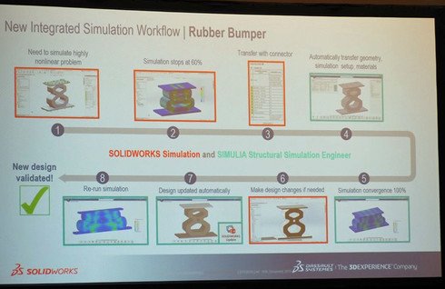 SOLIDWORKS-SSEの連携