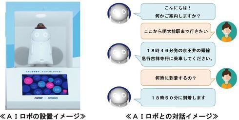 設置イメージ（左）と対話イメージ（右）