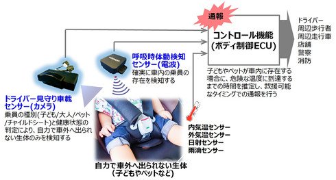 オムロンが提案する救援ソリューション