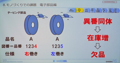 モノづくりでの課題【電子部品編】