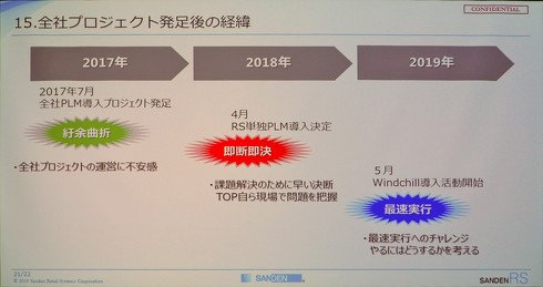 これまでの経緯と計画について
