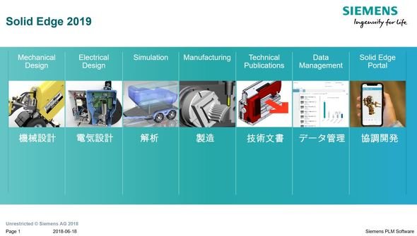 「Solid Edge 2019」は、機械設計から電気設計、解析、製造、技術文書、データ管理、協調管理までをトータルサポート