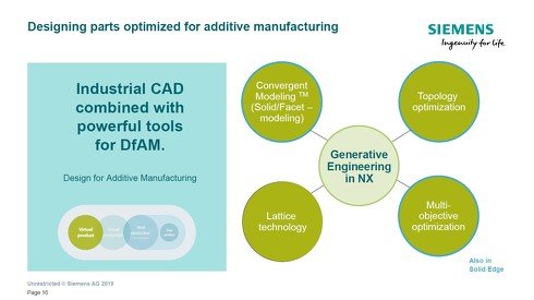 ハイエンド3D CAD「NX」で実現する産業用AM向け機能について
