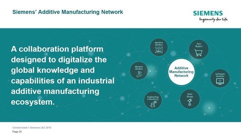 クラウドベースのコラボレーション基盤「Additive Manufacturing Network」について