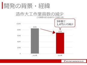 開発の背景と経緯（1）