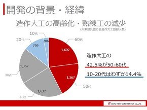 開発の背景と経緯（2）