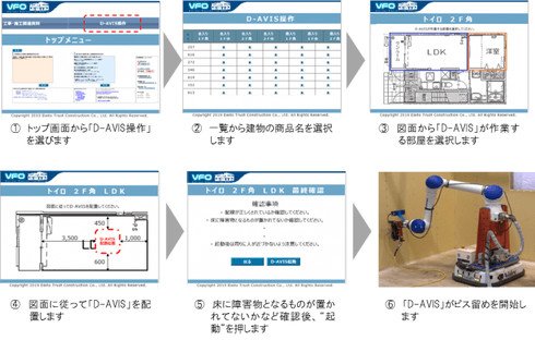 「D-AVIS」の操作イメージ