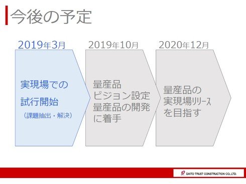 今後の予定について