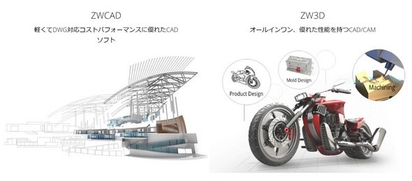 画像1　出典：ZWSOFT（https://www.zwsoft.com/jp/）Webサイト