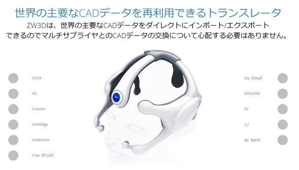 画像5　ZW3Dでのインポート/エクスポート　※出典：ZWSOFT（https://www.zwsoft.com/jp/zw3d/capabilities/cad）Webサイト